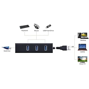 KuWFi USB Hub 1000 Mbps USB na RJ45 Ethernet Adapter Síťová karta LAN USB Síťový Adaptér pro PC, notebook, Win7, Android, Mac