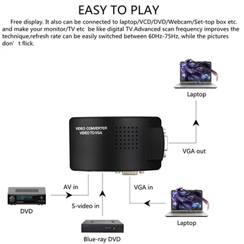 Hot Prodej Vysoce Kvalitní US Plug TV RCA Kompozitní S-Video In AV na VGA PC Mac Lcd Z Adapter Converter Box