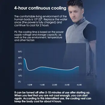 15 sekund Letní Chladící Vesta USB Dobíjecí Koloběh Vody Chladící Vesta Klimatizace Super Kabát Pro Venkovní Truhláře