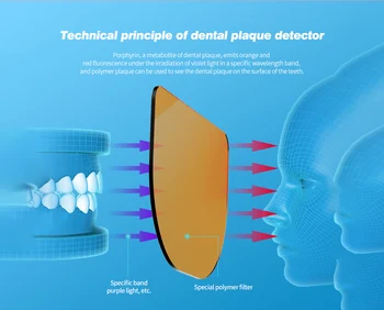 Youpin DR. BEI YMYM Zubní Plak Detektor YD1 Domácí Ústní Čištění Zubů Nástroj pro Zubní Techniky Ústní Hygienu Dospělých Dětí
