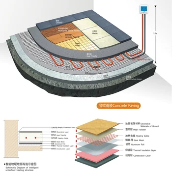 Účinnost A Komfortní Elektrické Podlahové Topení Mat Kit Systémů Vyhřívaná Pro Dům Oteplování