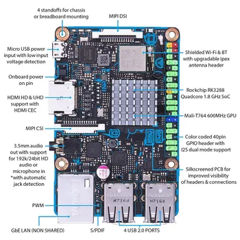 ASUS SBC Tinker deska S SoC RK3288 1,8 GHz Quad Core CPU, 600MHz gpu Mali-T764 GPU, 2GB LPDDR3 A 16GB eMMC TinkerboardS