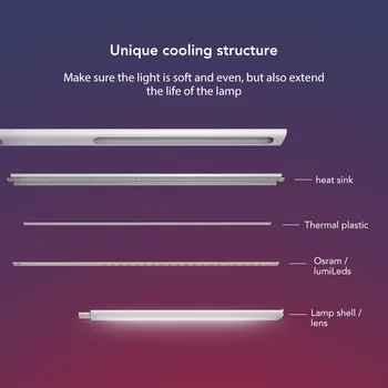 Xiaomi Smart LED Stolní Lampa Stolní Lampa Stmívání, Světlo na Čtení, Wi-fi Povoleno Pracovat S AMZ Alexa IFTTT
